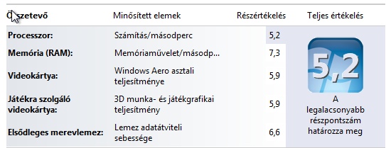 Windows lmny Index