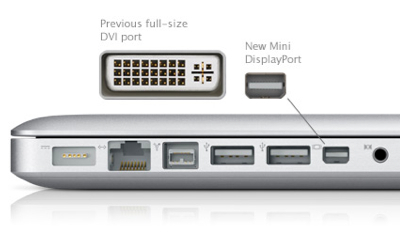 Mini Display Port