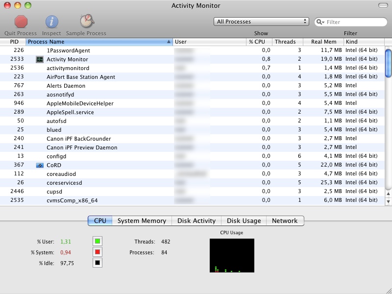 Activity Monitor