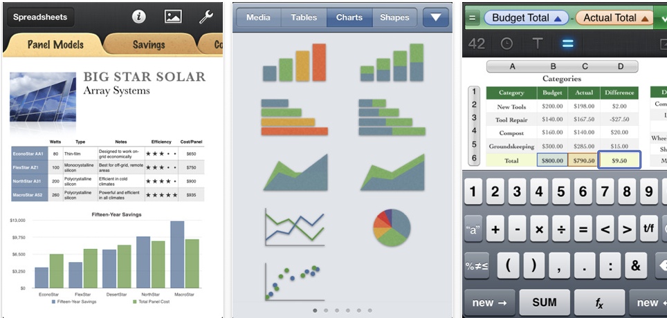 iWork for iOS