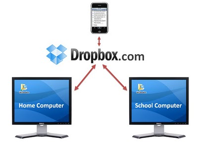 Dropbox