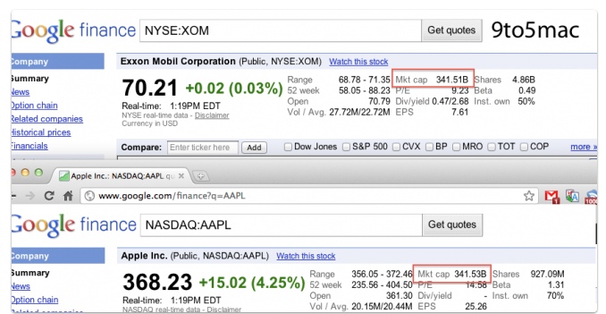 Apple Stock Value