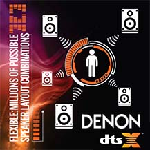 Mtl DTS:X minden Denon AVR-en
