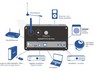 TerraTec Noxon iRadio for iPod