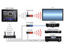 Global Cach iTach IP2IR-P