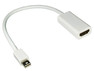Dinic Mini DisplayPort-HDMI audio